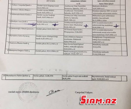 DSMF Zərdab Rayon Şöbəsinin müdiri Canpolad Vəliyevin KORRUPSİYA FAKTLARI - İdarənin əməkdaşına qanunsuz əmək stajı yazıb DSMF Zərdab Rayon Şöbəsinin müdiri Canpolad Vəliyevin KORRUPSİYA FAKTLARI - İdarənin əməkdaşına qanunsuz əmək stajı yazıb